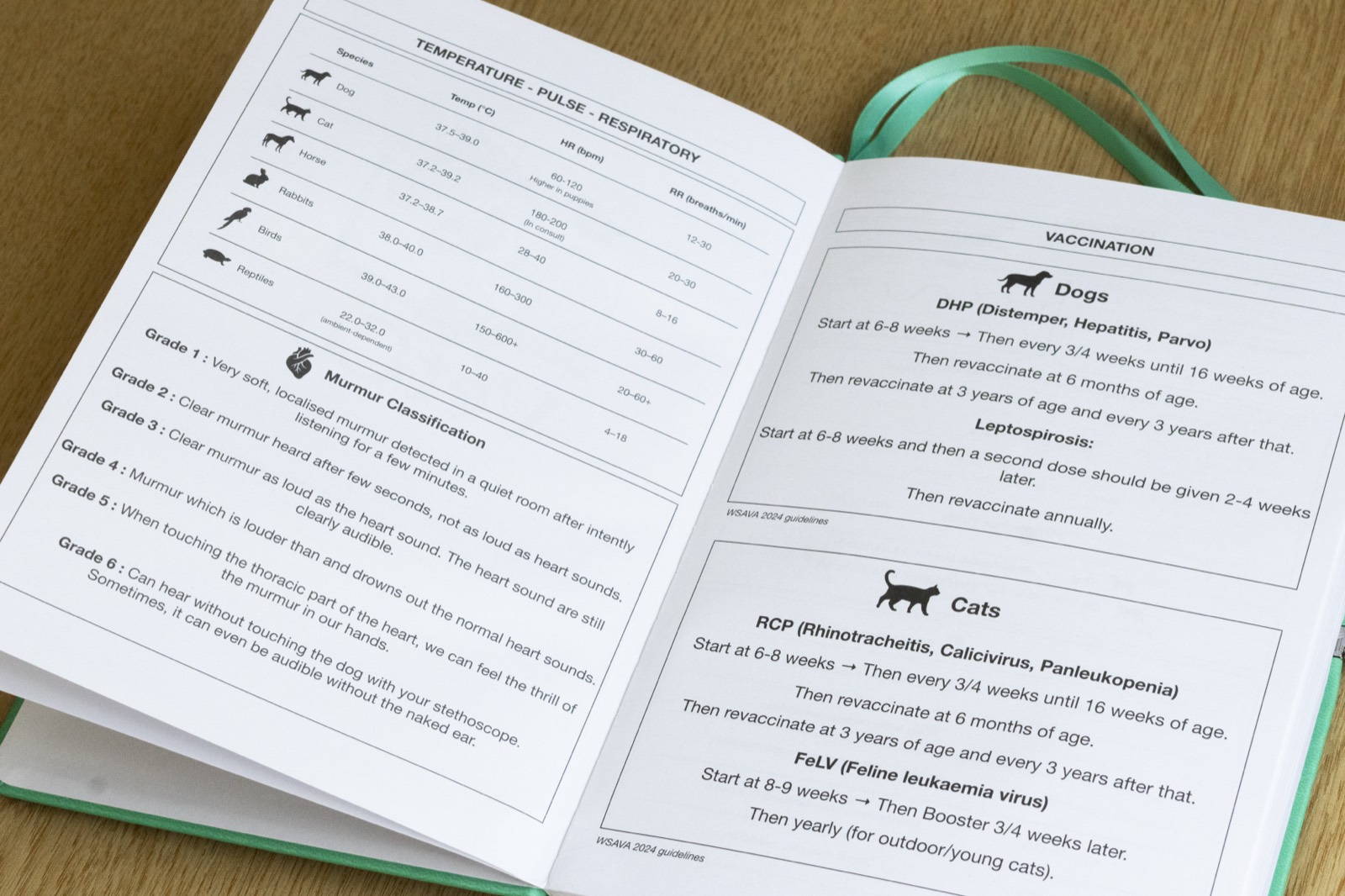Pages 2–3: a temperature, pulse and respiratory rate table by species, murmur grades 1 to 6, and the WSAVA dog and cat vaccination schedules.